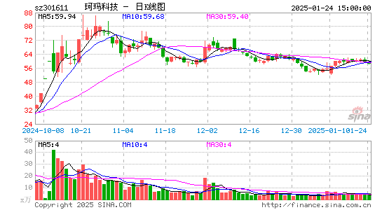 珂玛科技