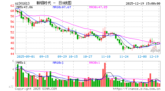 ����ʱ��