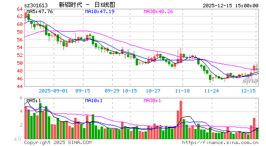 ����ʱ��