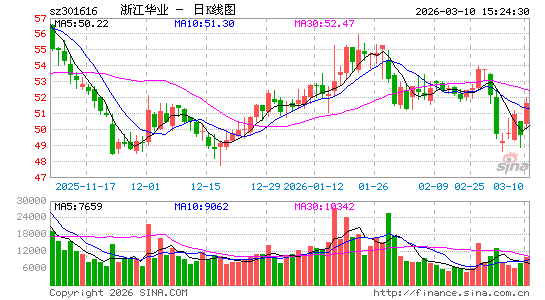 ������K��ͼ��