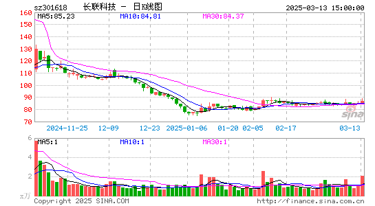 长联科技