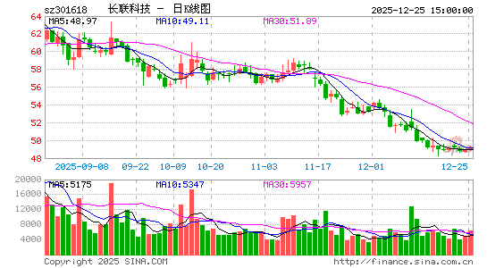 �����Ƽ�