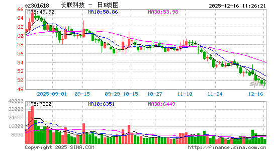 �����Ƽ�