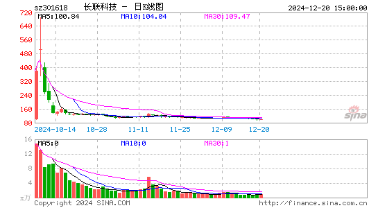 长联科技