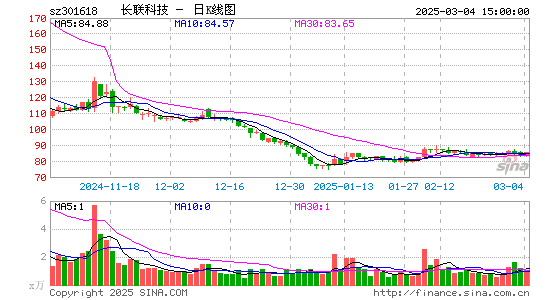 长联科技