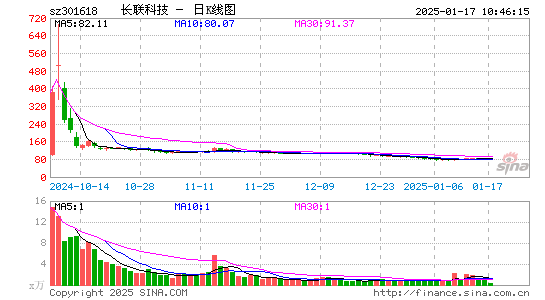 长联科技