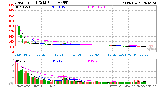 长联科技