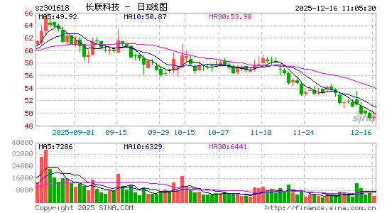 �����Ƽ�