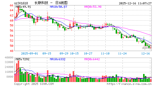 �����Ƽ�