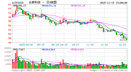 �����Ƽ�