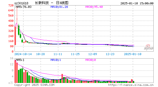 长联科技