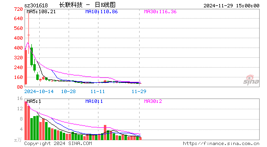 长联科技