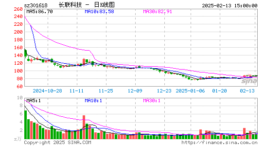 长联科技