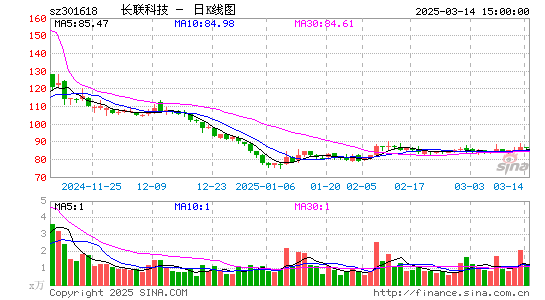 长联科技