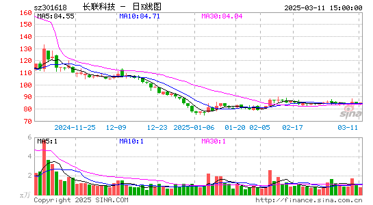 长联科技