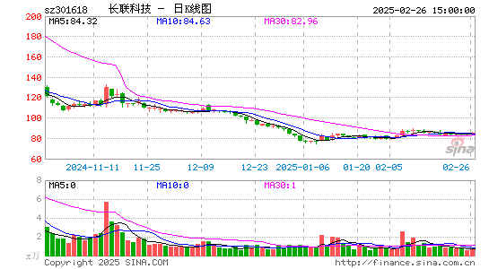 长联科技