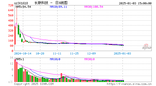 长联科技