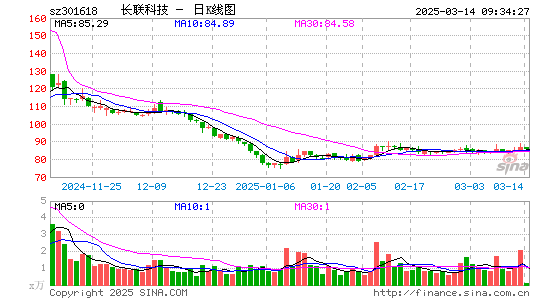 长联科技