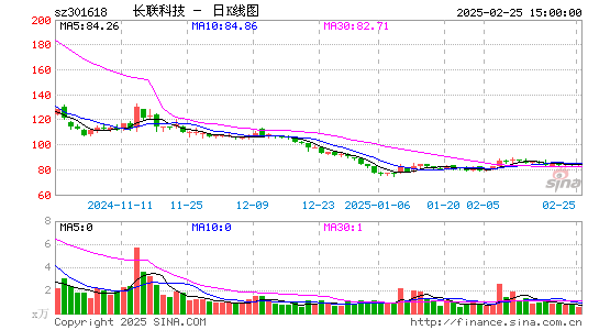 长联科技