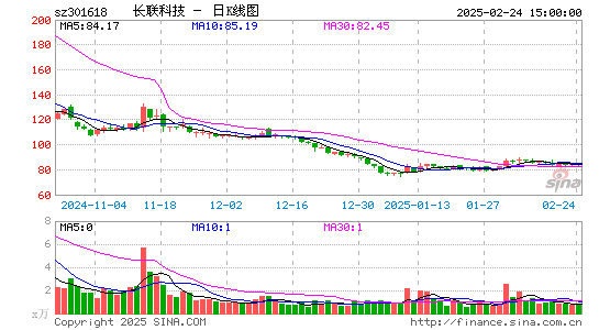 长联科技