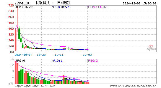 长联科技