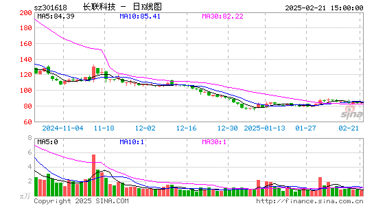 长联科技