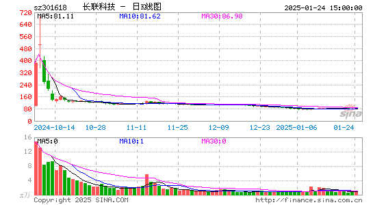 长联科技