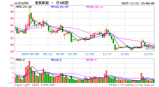�׺�����