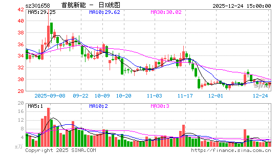 �׺�����