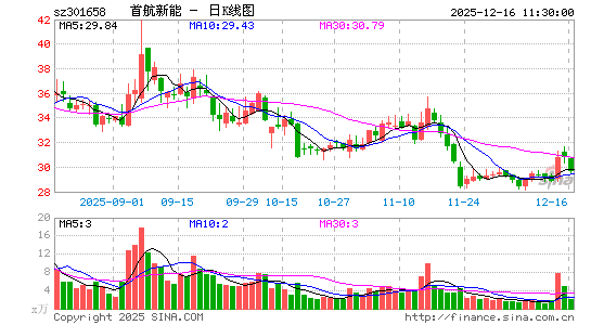 �׺�����