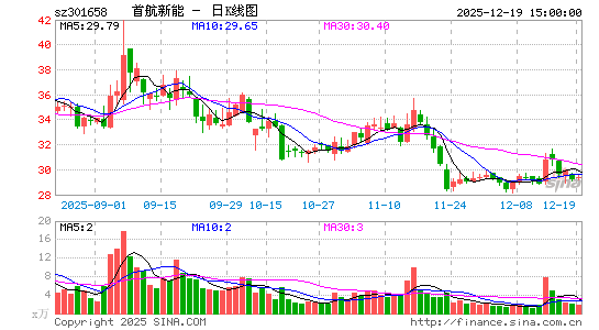 �׺�����