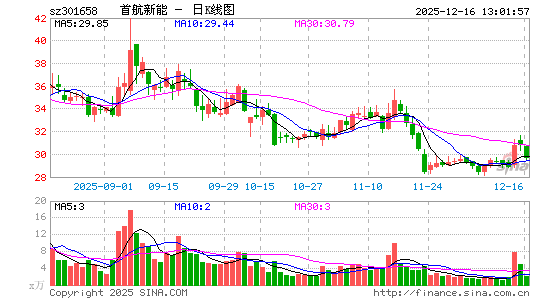 �׺�����