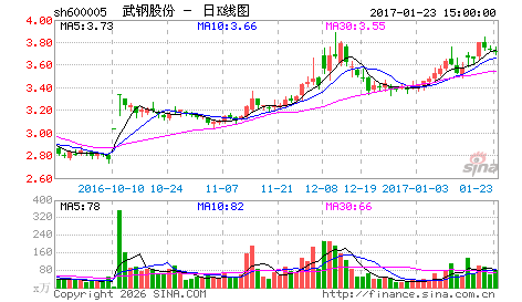 周一早评：大胆出击，全力做多，赚取本年度最后的吃饭行情……