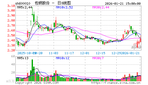 稀土分布在中国哪里.