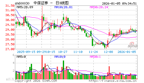周四早评:近日要提防突然发生的超级大阴线了…… 周四早评:近日要提防突然发生的超级大阴线了……