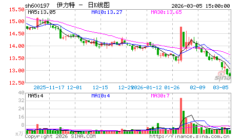 必看经典实战分析