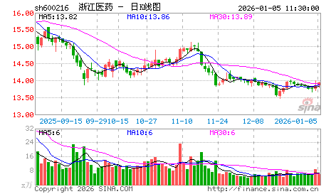 周四早评：近日要提防突然发生的超级大阴线了……