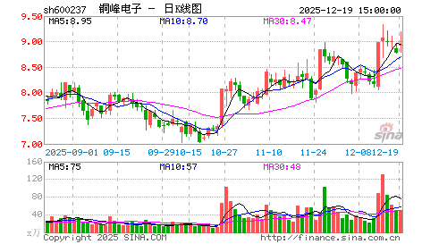 短线快速获暴利的绝佳买入点（120日均线与240日均线金叉后第一次回踩120线或240线买点）