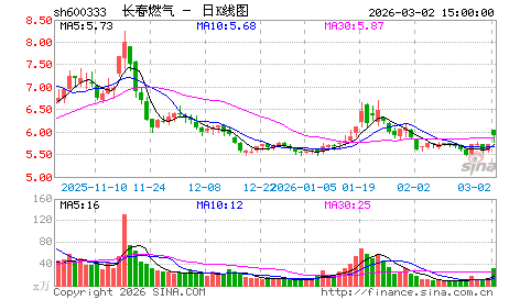 本交易周将是市场走向的关键节点