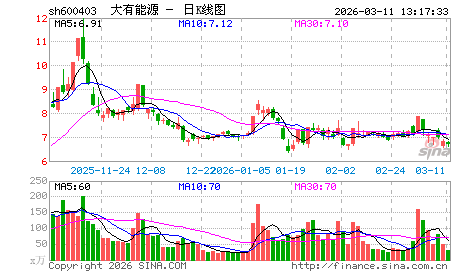 煤炭里的两只补涨黑马