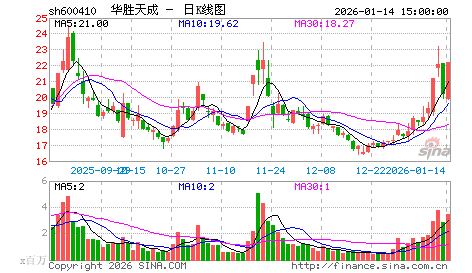 跳空缺口横盘的操作设想