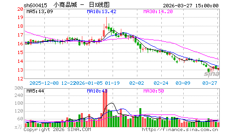 10月22日涨停板猜想（原创）-附操作计划