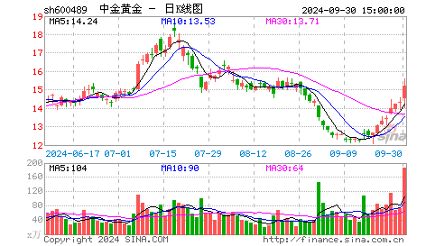 周二最受游资青睐的两只涨停股