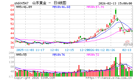 大盘继续寻找通道上沿，短期多头仍将持续