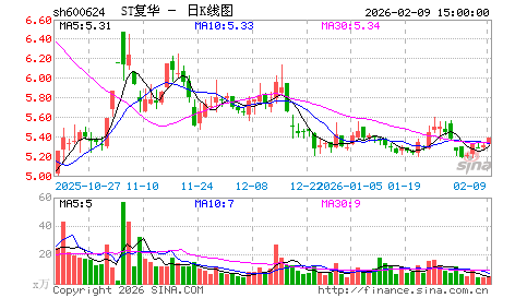 上窜下跳为哪般？