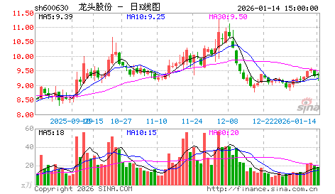 跳空缺口横盘的操作设想
