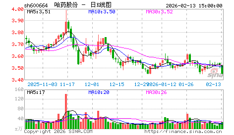 股市超级组合(32): <wbr>夏重阳+张素芬 股市超级组合(32): <wbr>夏重阳+张素芬