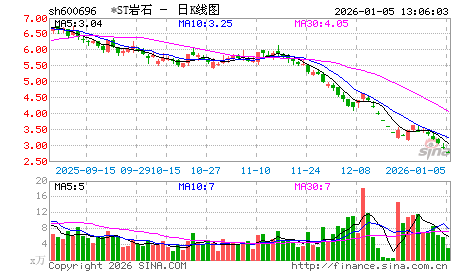 2011年7月十大牛股