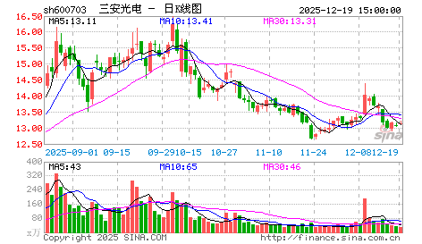 新资金充足引发短线机会