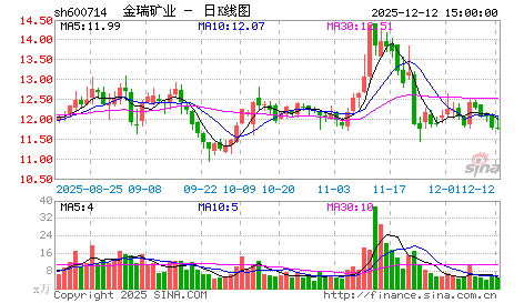 锶矿、钡矿资源及上市公司